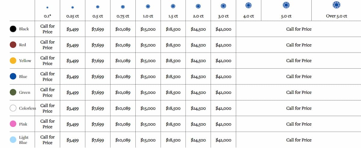Table of memorial diamond prices by colour and carat size, from 0.1 carats to over 5 carats.