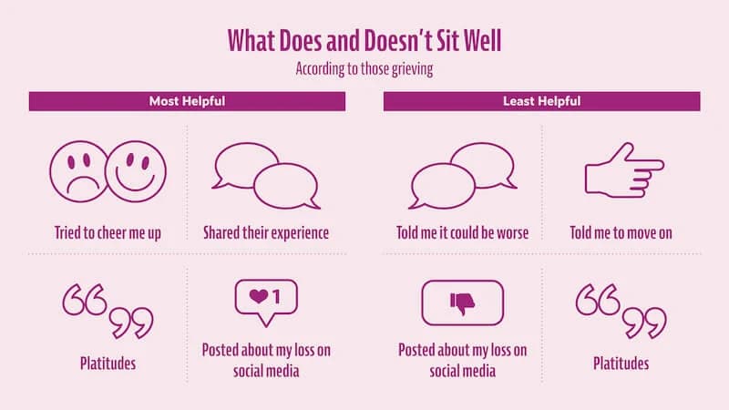 What does and doesn't help people that are grieving.